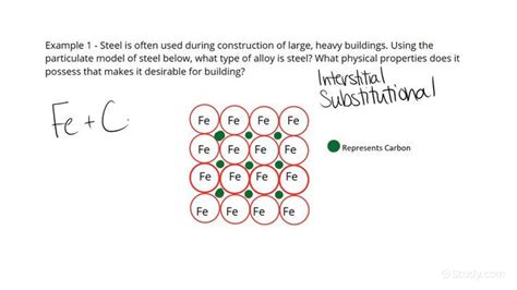 Alloys Chemistry