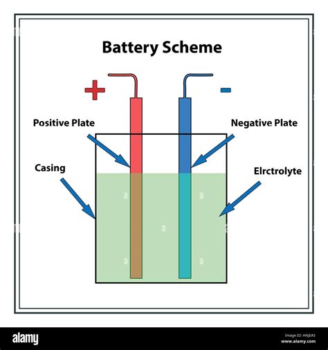 Simple Battery Circuit Diagram