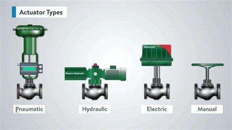 Diversity Types of Pneumatic Valve Actuation Mechanisms