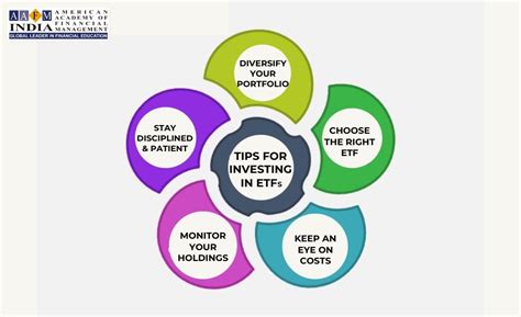 Exchange Traded Funds ETFs Investment Strategies in India