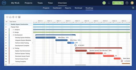 How to Create a Project Roadmap (Example included) | ProjectManager