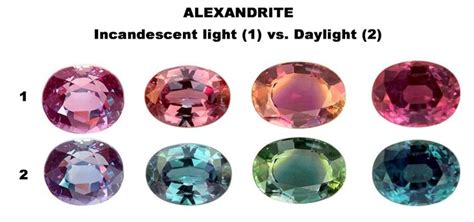 Alexandrite is a rare and highly valuable gemstone. The most valuable alexandrite gems would ...