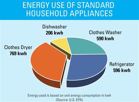 Energy Efficiency Appliance and Equipment Standards | Alliance to Save Energy