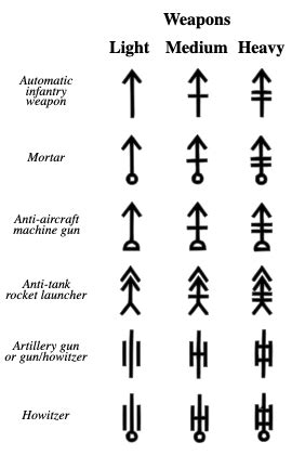 Stenciltown - Military Symbols III