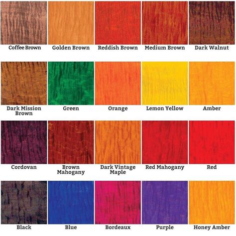 TransTint® Dyes | Rockler Woodworking and Hardware | Woodworking plans, Woodworking, Wood ...