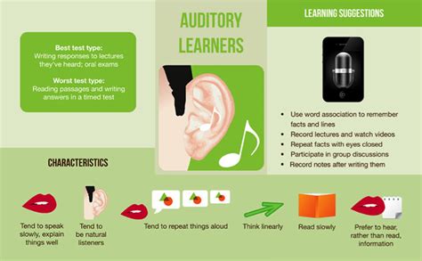 Technology Integration in ELT: All about Auditory Learners