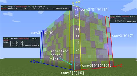 Litematica Schematic Generation - scarpet-nn