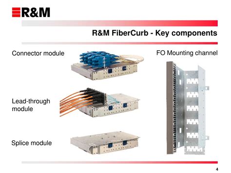 PPT - R&M FiberCurb PowerPoint Presentation, free download - ID:48363