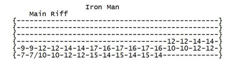 played after the intro iron man main riff | Metal songs, Songs, Learn ...