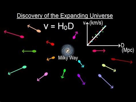 Astronomy - Ch. 26: Hubble Law (1 of 20) Discovery of the Expanding Universe - YouTube