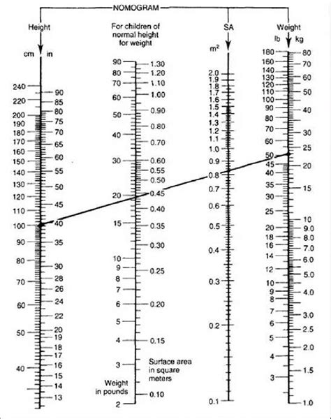 Body Surface Area Nomogram Png X Px Area Body Surface Area | The Best ...