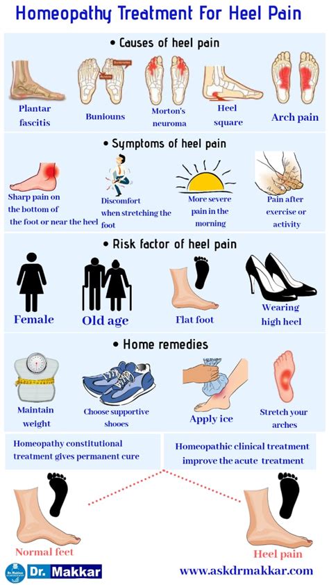 Calcaneal spur Homeopathic Treatment Heel pain Progressive damage