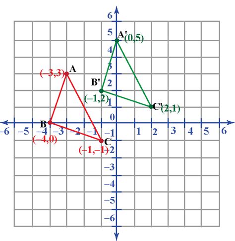 Translation math