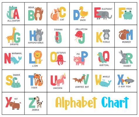 Kindergarten Alphabet Chart - 10 Free PDF Printables | Printablee