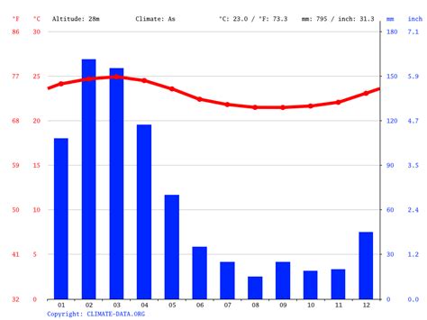 Puerto Rico climate: Average Temperature, weather by month, Puerto Rico weather averages ...