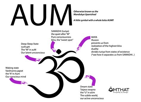 Secret Benefits of AUM Chanting | Learn reiki, Reiki, Alternative healing