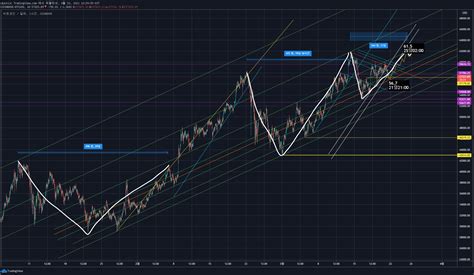 New Features On Tradingview Charting Tradingview Blog - Riset