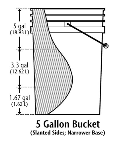 5 gallon bucket height sales online