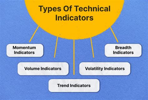 Best Technical Analysis Indicators - Liquidity Provider: Articles