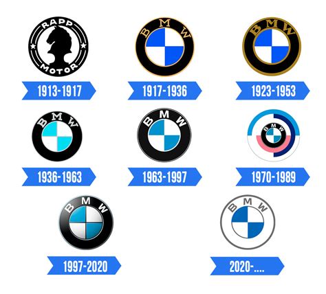 BMW Logo | Significado, História e PNG