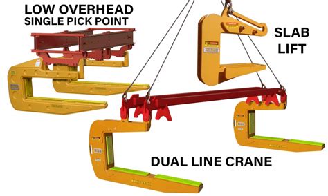 Concrete Slab Lifting Equipment | Slab Lifter Tool from Kenco