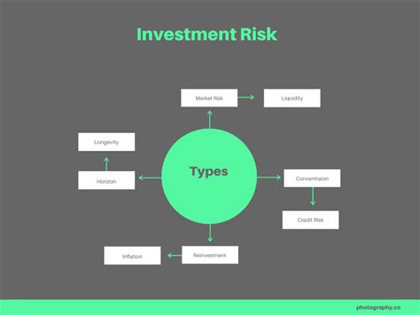 The 8 Main Types of Investment Risk Explained