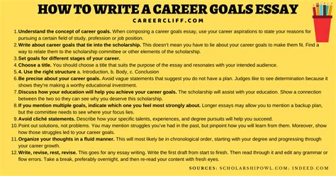 Career Goals Essay: How do I Write My Career Goals? - CareerCliff
