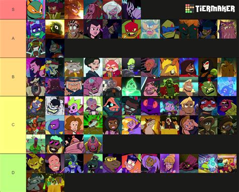 Rise of the TMNT characters Tier List (Community Rankings) - TierMaker