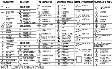 Image result for circuit symbols complete chart | Matemática