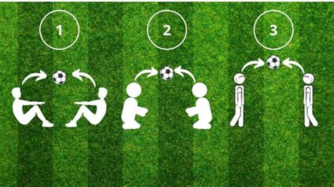 10 Best Soccer Drills for Beginners – A Step by Step Guide – Your ...