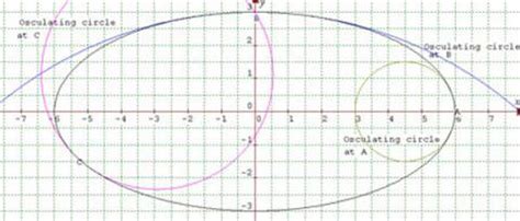 Curvature of Surfaces | NRICH