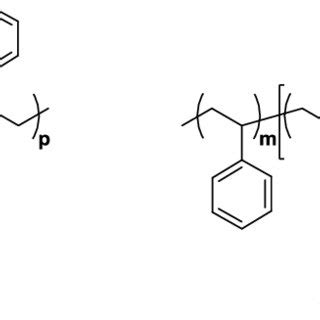 Chemical structure of SEBS and SEBS-g-MA. | Download Scientific Diagram