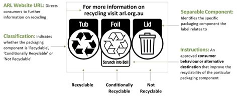 Recycling symbols: How to tell what you can and can't recycle | 7NEWS ...