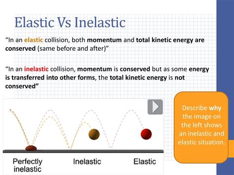 Inelastic Collision Graph