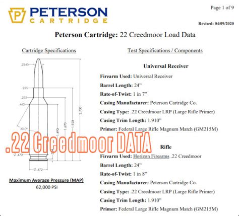 .22 Creedmoor Load Information from Peterson Cartridge « Daily Bulletin