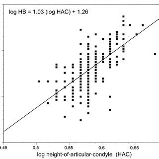 (PDF) SIZE EVOLUTION IN GOODWIN’S SMALL-EARED SHREW, CRYPTOTIS GOODWINI ...