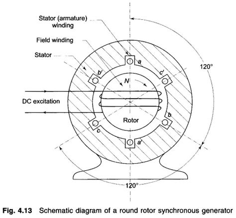 Phasor Diagram of Synchronous Motor - EEEGUIDE.COM