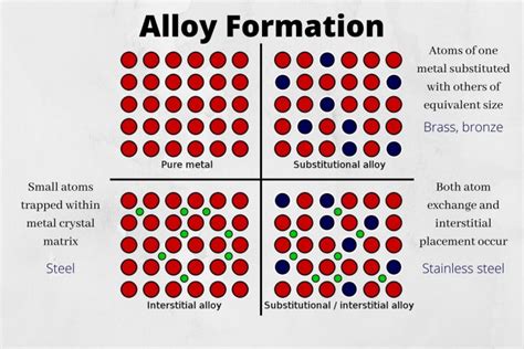 What Is an Alloy? Definition and Examples