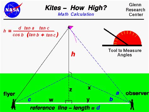 Altitude Equation Derivation