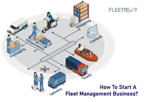 How To Start A Fleet Management Business?