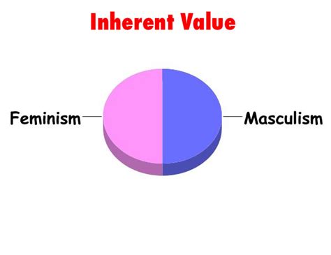 Masculism – swethaesp