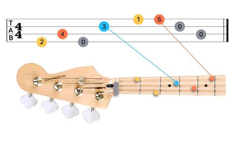 How to play bass guitar | Learn bass in 8 steps | Yousician