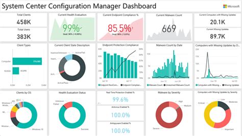 Power Bi Dashboard Design Templates