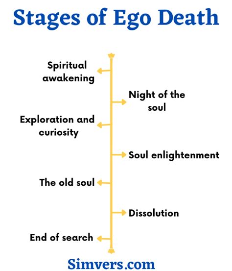 Ego Death: What Does It Mean? How Does it Work? (Full Guide)