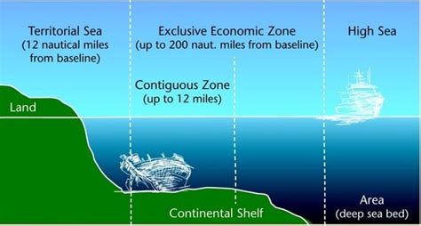 what is the deference between national and international maritime zones ...