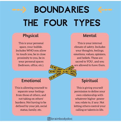 4 types of boundaries : r/BlackMentalHealth