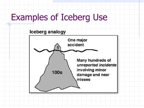 PPT - The Iceberg Analogy PowerPoint Presentation, free download - ID ...