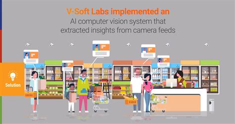 Case Study: Retail Store AI Computer Vision Analytics