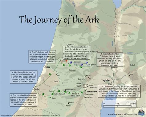 The-Journey-of-the-Ark – Headwaters Christian Resources