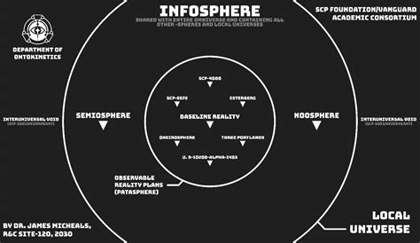 SCP Cosmology 3 by OverMantis on DeviantArt